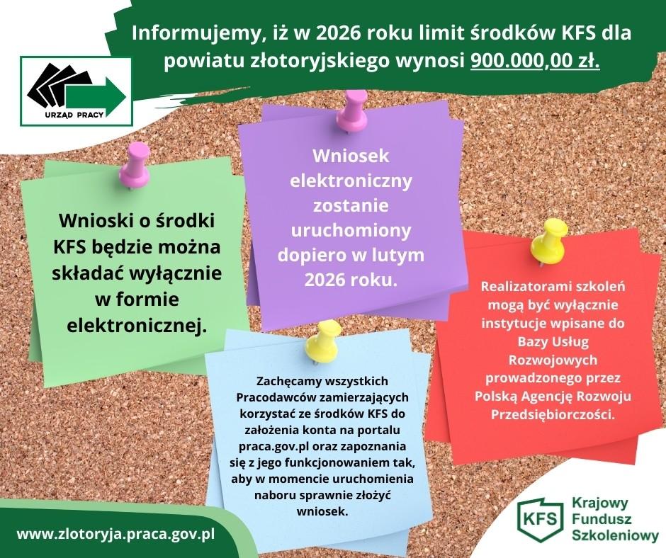 Infografika związana z KFS 2026